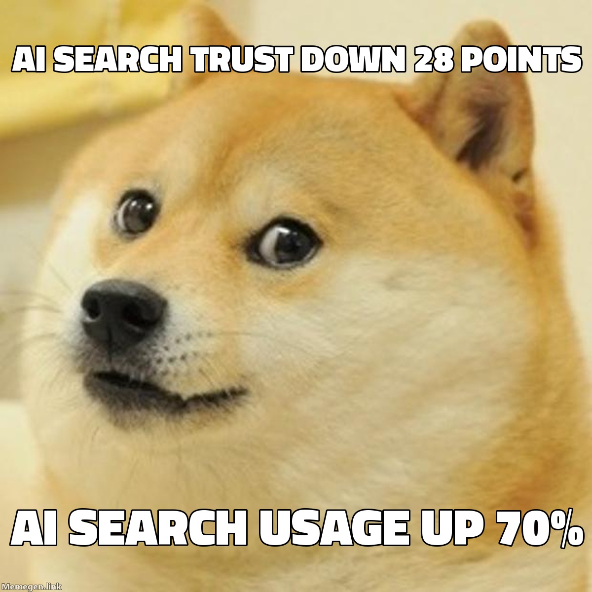 Consumer Trust in AI Search Dropped 28 Points in a Year. They're Still Using It More.