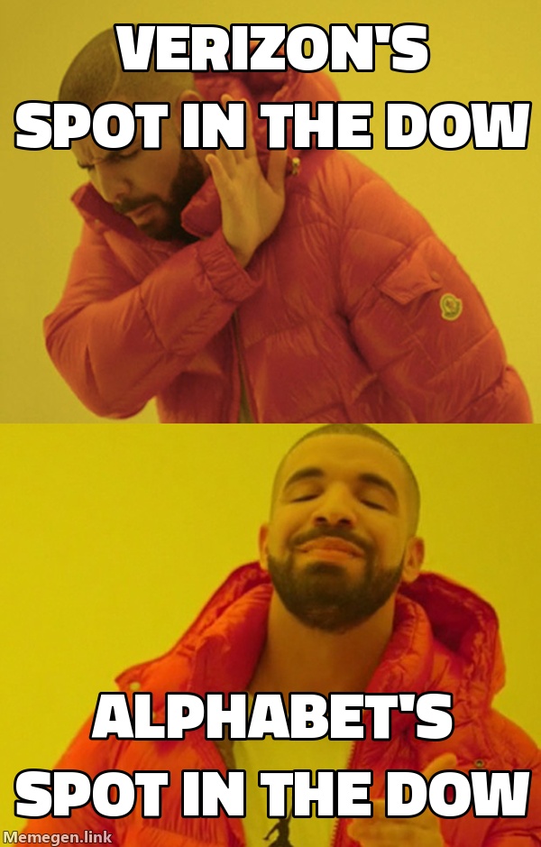 Top: Verizon's spot in the Dow. Bottom: Alphabet's spot in the Dow.