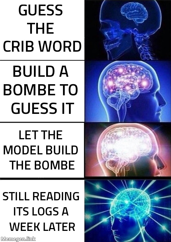 Guess a crib word → build a Bombe → let the model build the Bombe → still be reading its logs a week later.