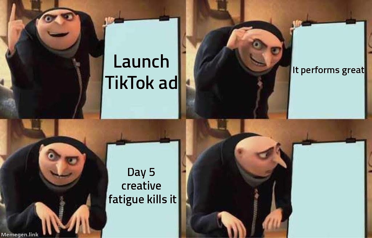 TikTok Ads Creative Fatigue: Why Your Best Ads Stop Working in 5 Days