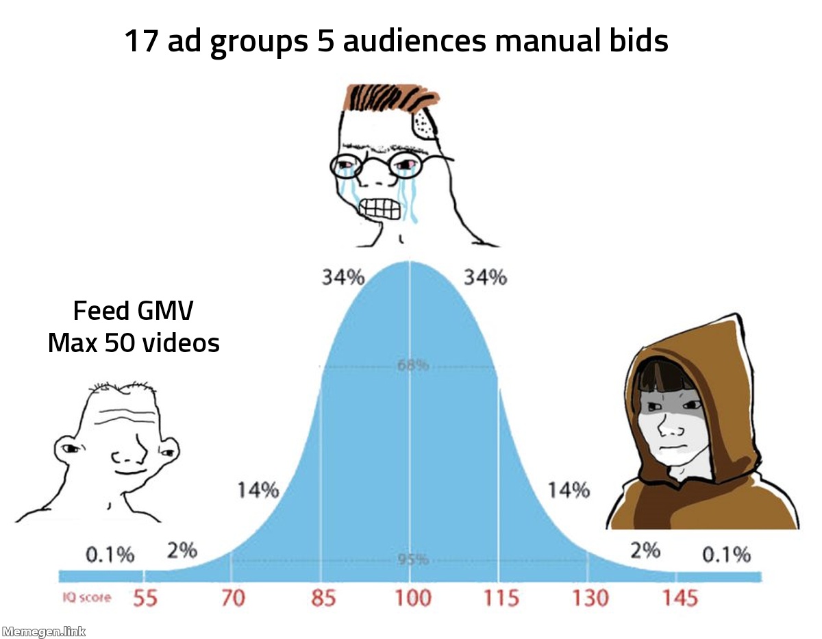 TikTok GMV Max in 2026: the only number that matters is 50