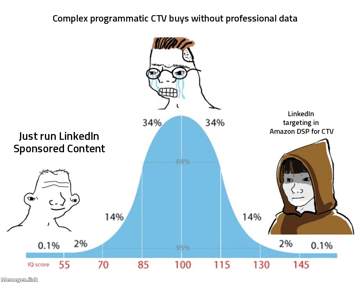 Amazon DSP Can Now Target by LinkedIn Job Title. B2B CTV Targeting Just Changed.