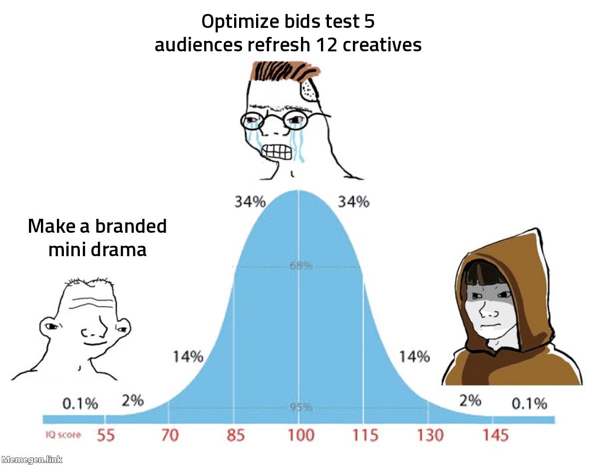 TikTok Built an Ad Tool for Branded Mini Dramas. Internal Data Shows 3x Day-0 ROAS vs Standard Campaigns.