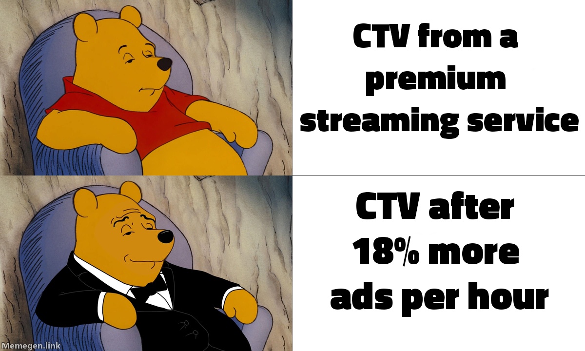 Streaming Platforms Added 18% More Ad Time This Year. Most CTV Budgets Haven't Noticed.