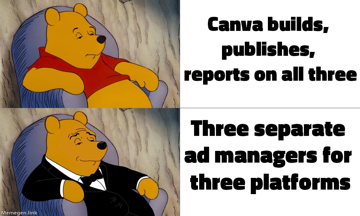 Canva Stopped Being a Design Tool. It Now Creates, Publishes, and Reports Your Ads Across Meta, TikTok, and LinkedIn.