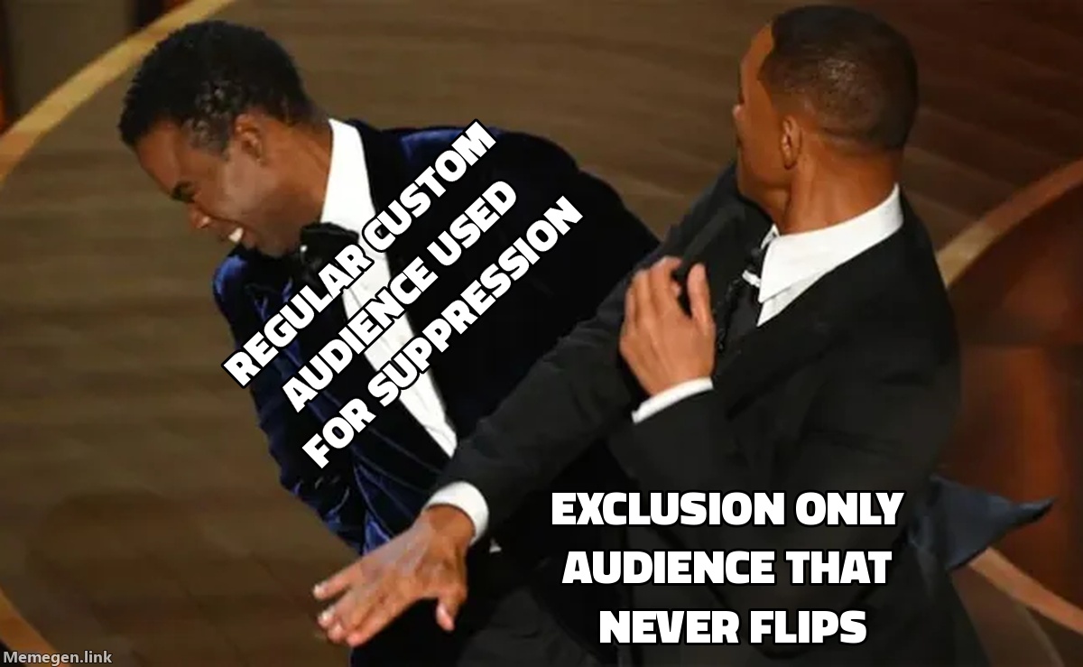 Meta's Exclusion-Only Audiences Are a One-Way Door. Your Old Suppression Lists Weren't.