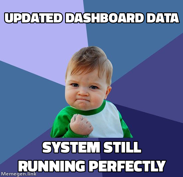Refreshed dashboard data